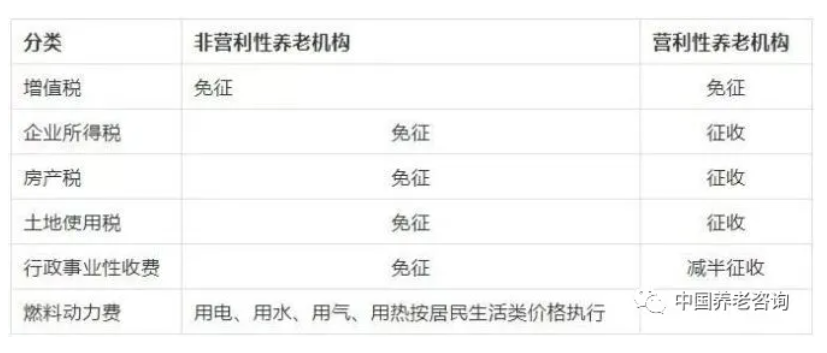 養(yǎng)老機(jī)構(gòu)（營(yíng)與非營(yíng)）的稅收優(yōu)惠政策有哪些？應(yīng)該怎樣申報(bào)？ 一文讀懂(圖1)