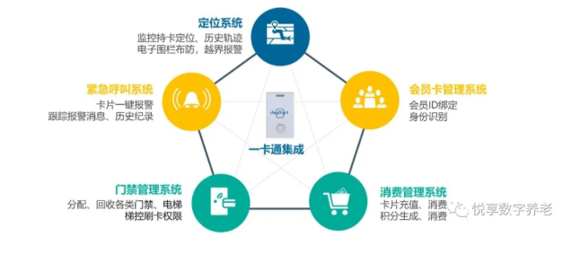 老年“健康碼”將整合，實現“一卡通”總共分幾步？(圖3)