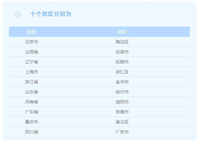 年終總結:第五批居家和社區養老服務改革試點驗收(圖1) 年終總結:第五批居家和社區養老服務改革試點驗收(圖1)