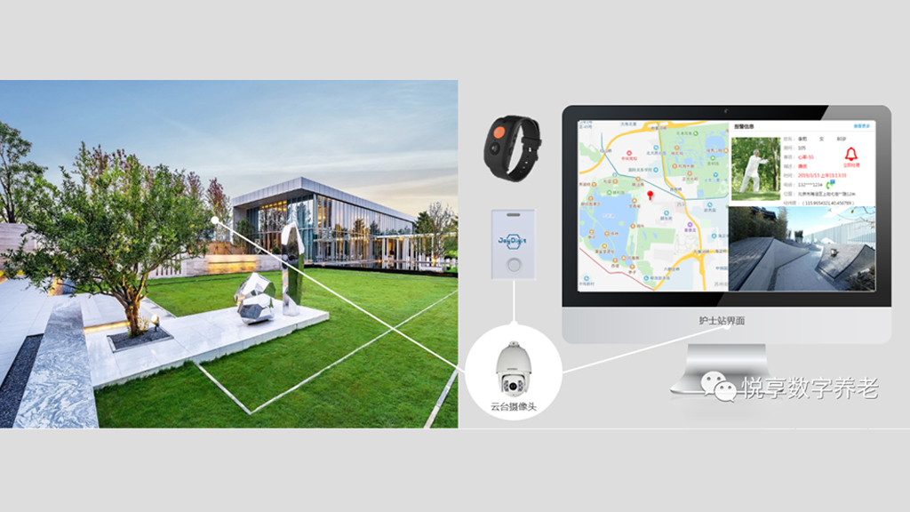 智慧養老:養老數字化轉型的探索與實踐(圖3) 智慧養老:養老數字化轉型的探索與實踐(圖3)