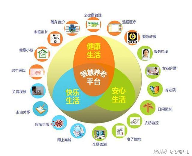 智慧養老怎么“養”？不要讓科技成為老年群體的束縛(圖3)