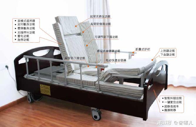 智慧養老怎么“養”？不要讓科技成為老年群體的束縛(圖5)