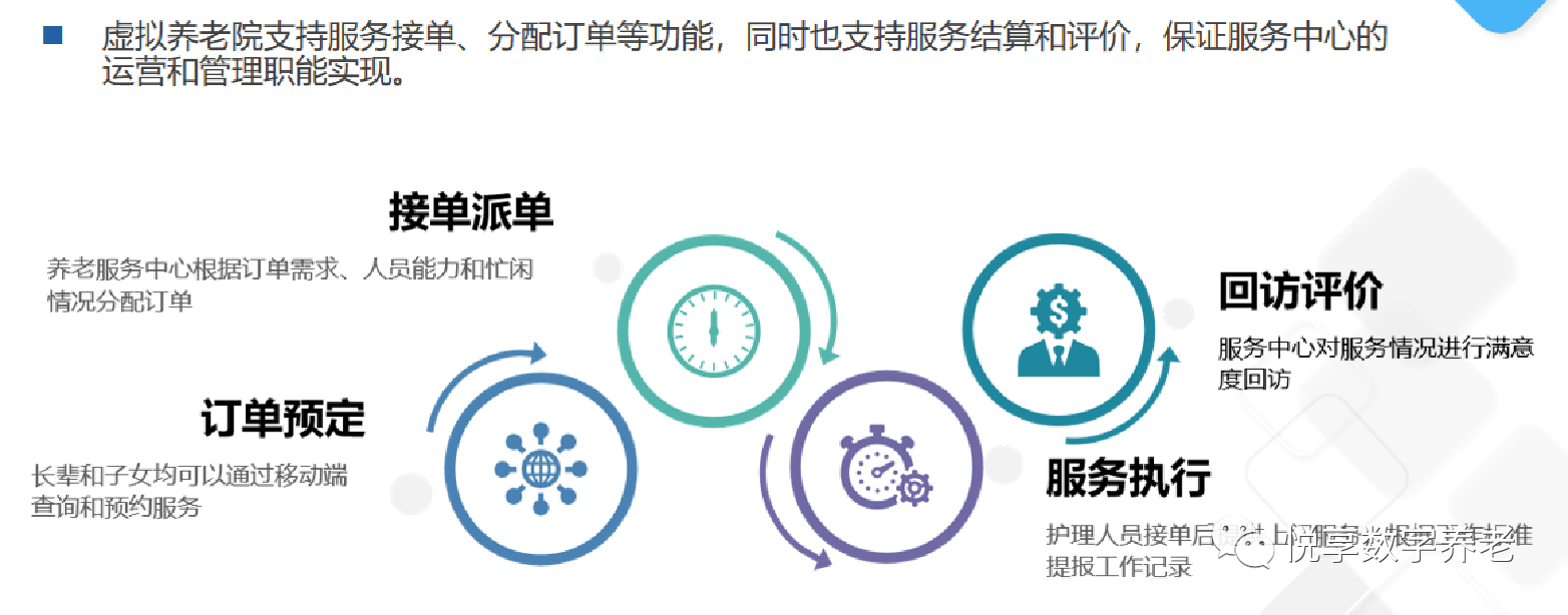 悅享數(shù)字趙鍇出席“數(shù)字啟城 智建未來”并作數(shù)字化轉(zhuǎn)型賦能養(yǎng)老發(fā)言(圖8)