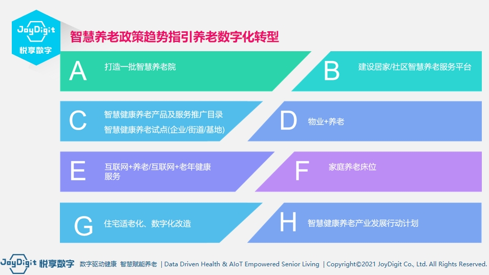 悅享數(shù)字授課山東省養(yǎng)老服務(wù)信息化應(yīng)用示范培訓(xùn)班(圖2)